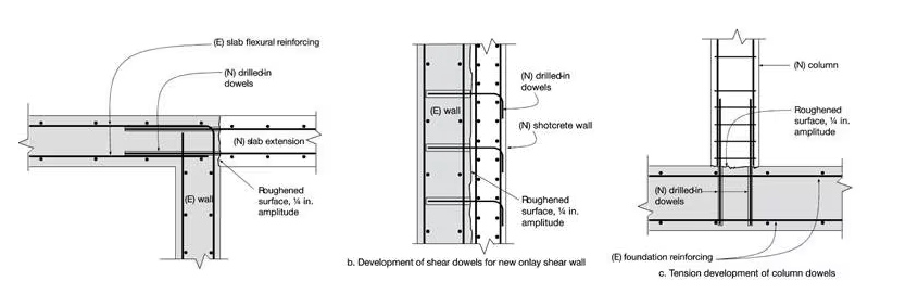 Post-installed Reinforcing Bars vs. Post-installed Anchors Figure 1 - Examples of structural detailing with post-installed reinforcing bars