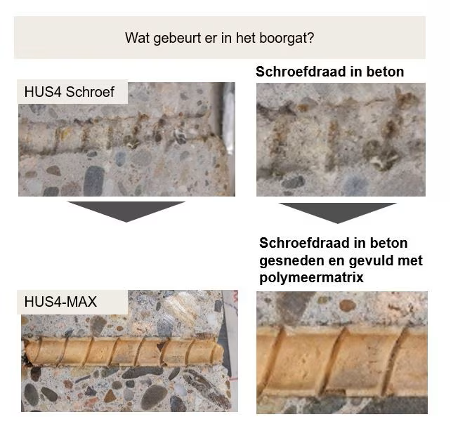 Hilti HUS4-Max voor snelle en efficiënte verankering in beton