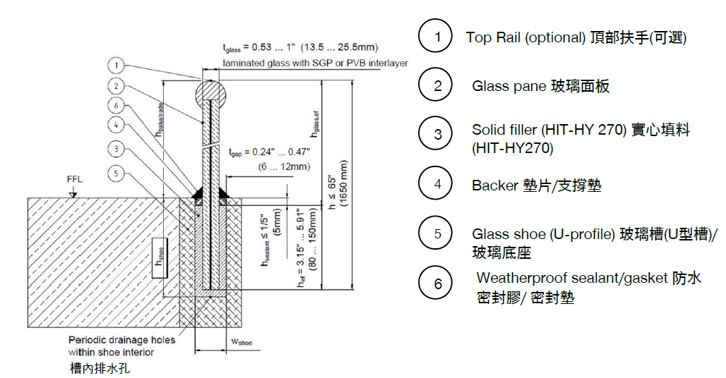 TW Article - 喜利得入槽式玻璃欄杆搭配化學藥劑計算方法 Image 1