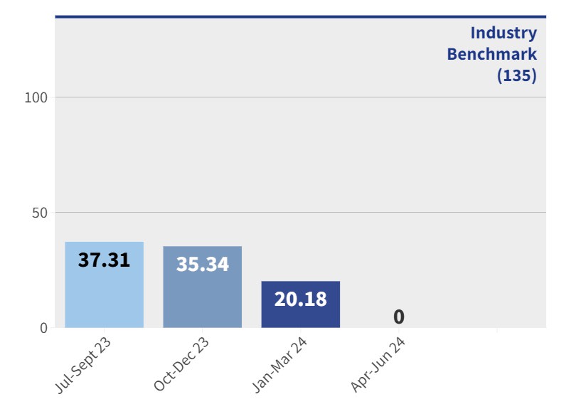CLVH - Healthcare associated infections rate