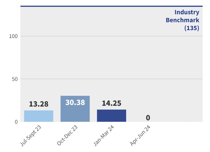CCDH - Healthcare associated infections rate