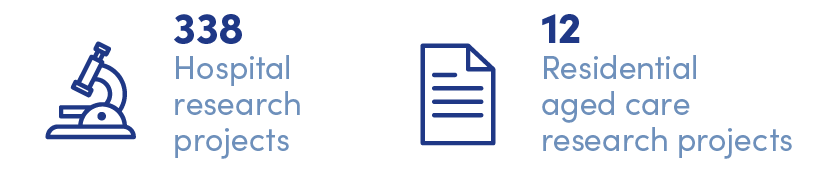 Calvary Annual Review 2025 | Research