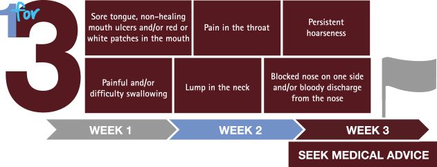 mater-infographic-cancer-1for31