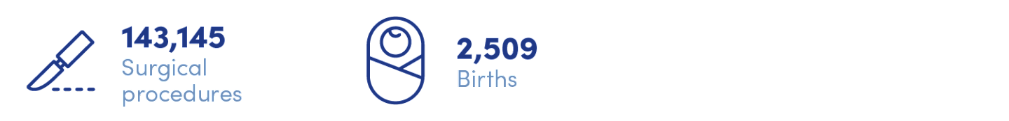 Calvary Annual Review 2025 | Hospitals