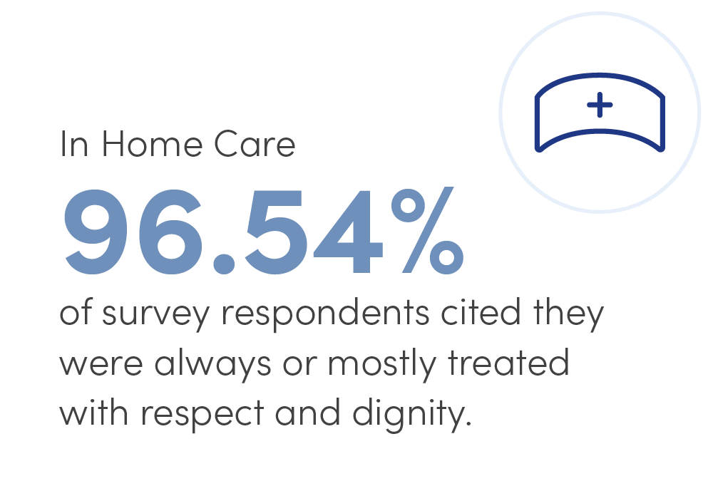 annual-review-2025-consumer feedback-home care