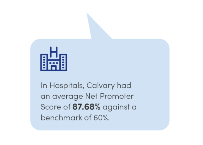 annual-review-23-consumerFeedback all-hospitals