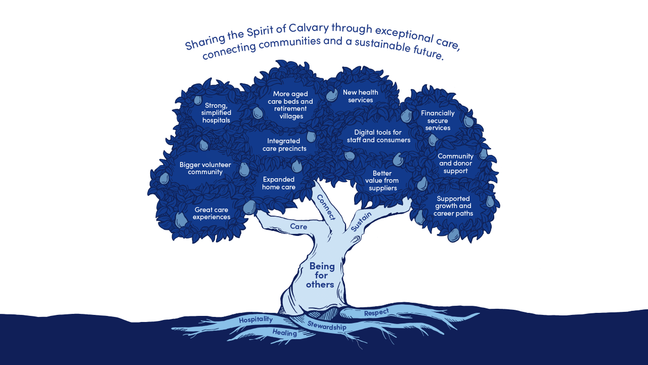 strategy-calvary 2030 at a glance-image