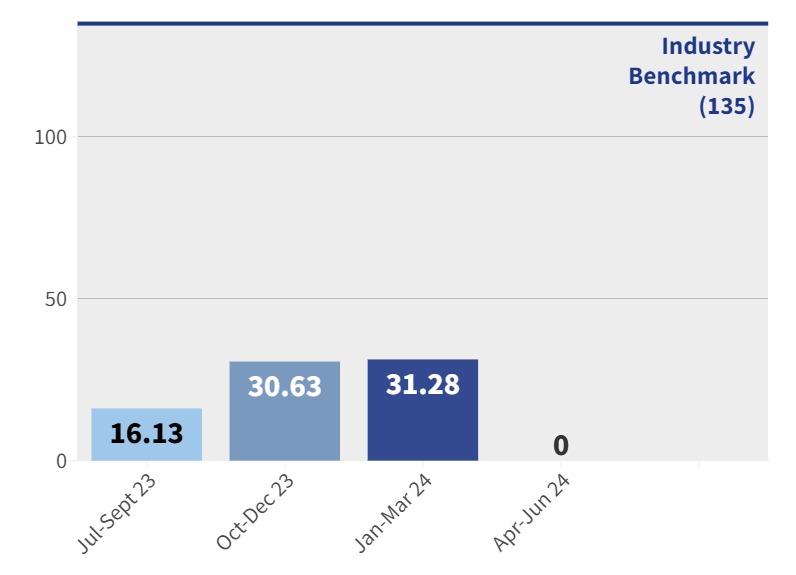 CSVH - Healthcare associated infections rate
