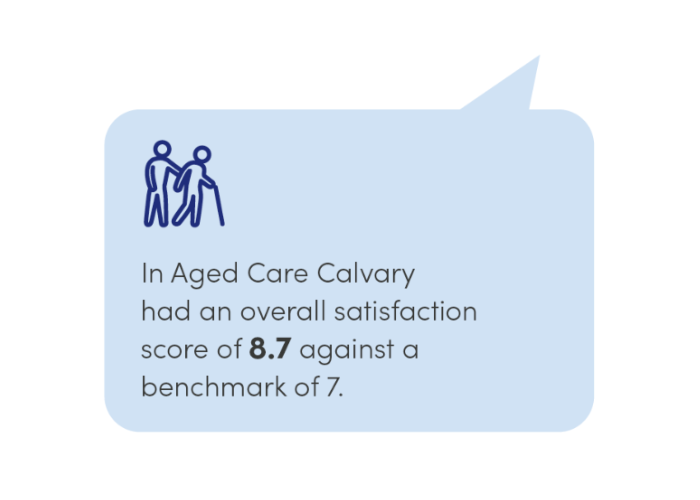 annual-review-23-consumerFeedback all-aged care