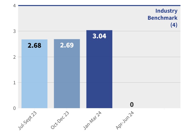 RIVERINA - Falls with serious injury