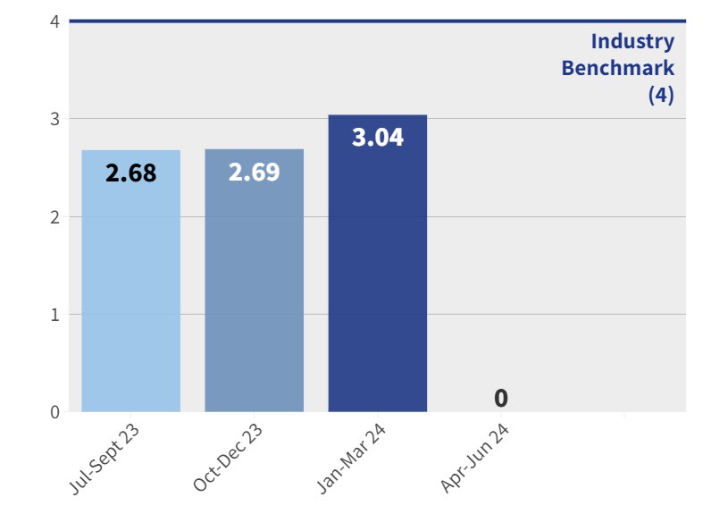 RIVERINA - Falls with serious injury