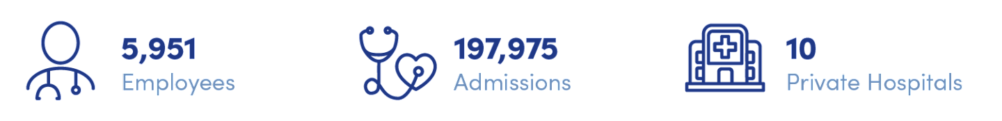 Calvary Annual Review 2025 | Hospitals