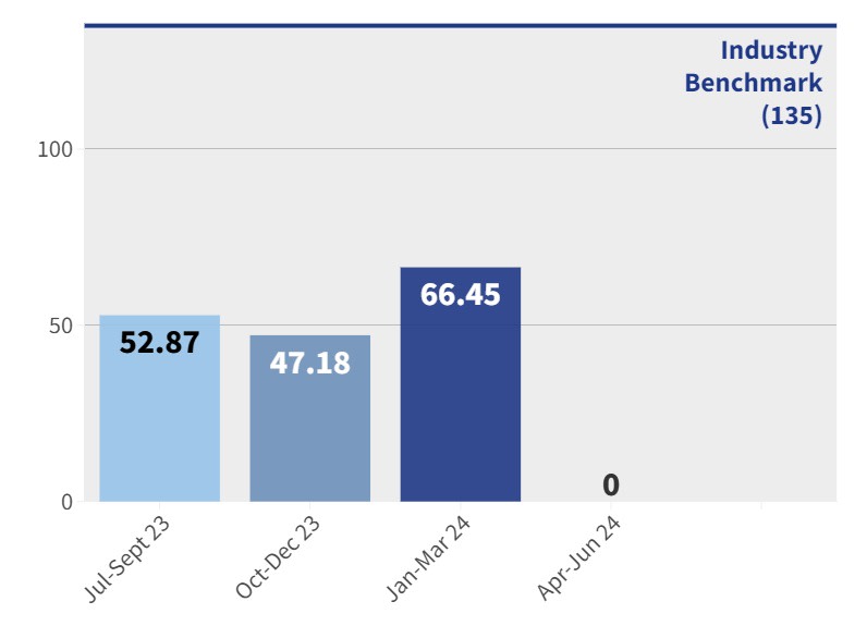 CAH - Healthcare associated infections rate
