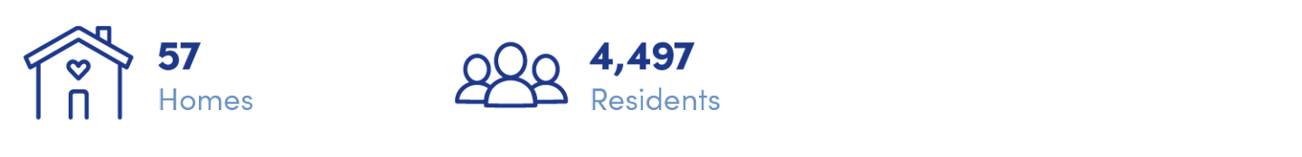 Calvary Annual Review 2025 | Residential Aged Care