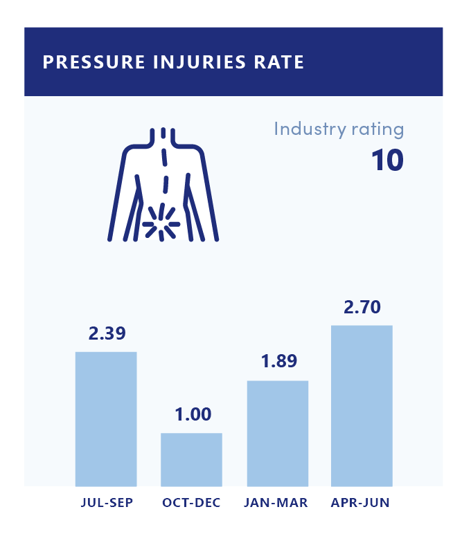 annual-review-23-clinical-safety - pressure