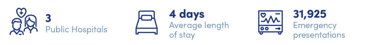 Calvary Annual Review 2025 | Hospitals