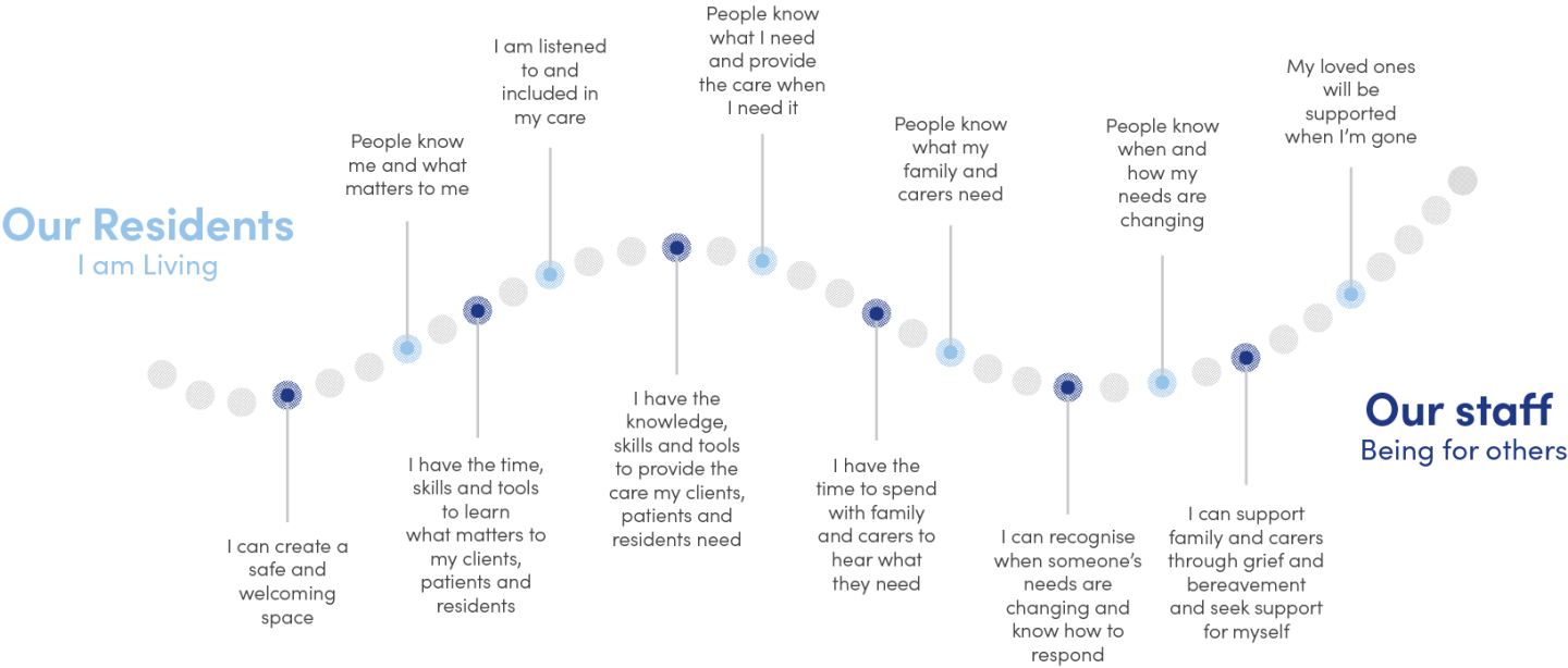 pears-the-Experience-of-Care