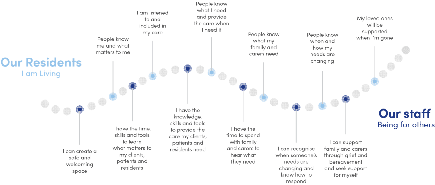 pears-the-Experience-of-Care