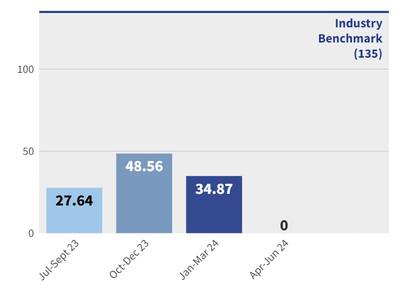 CSJH - Healthcare associated infections rate