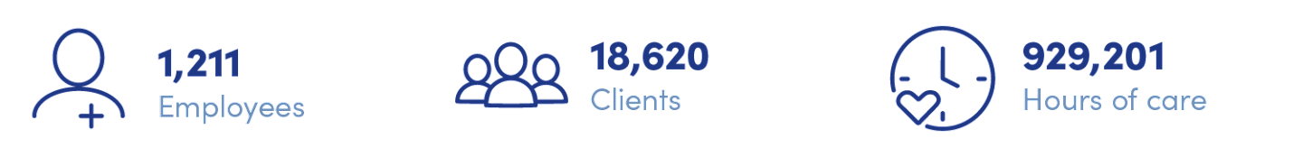 Calvary Annual Review 2025 | Home Care