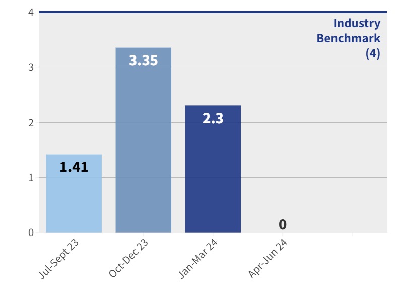 NATIONAL - Falls with serious injury