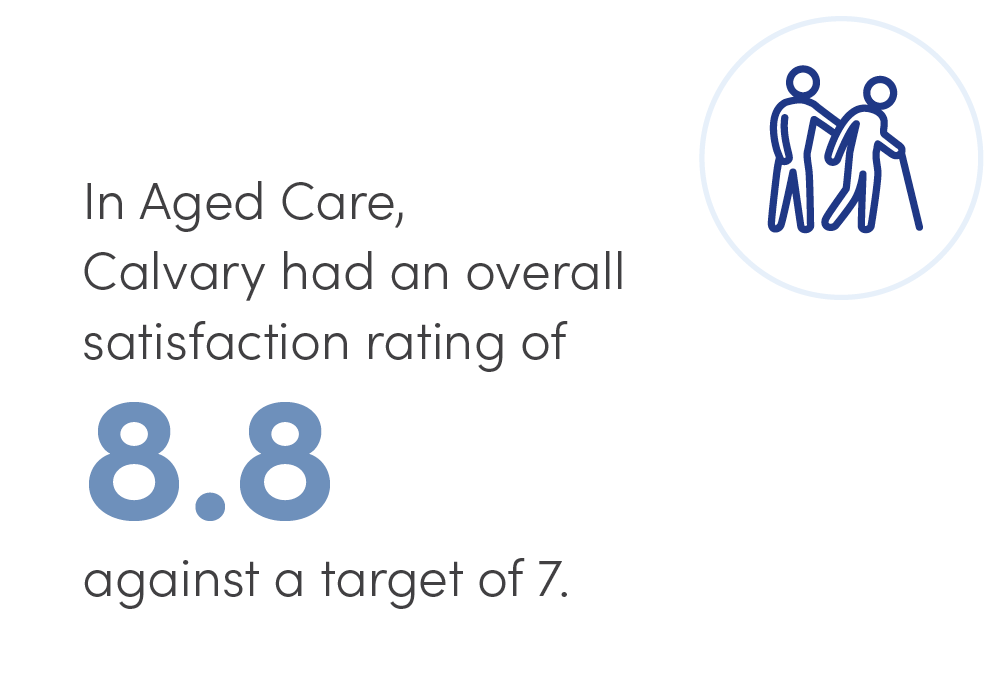 annual-review-2025-consumer feedback-residential aged care