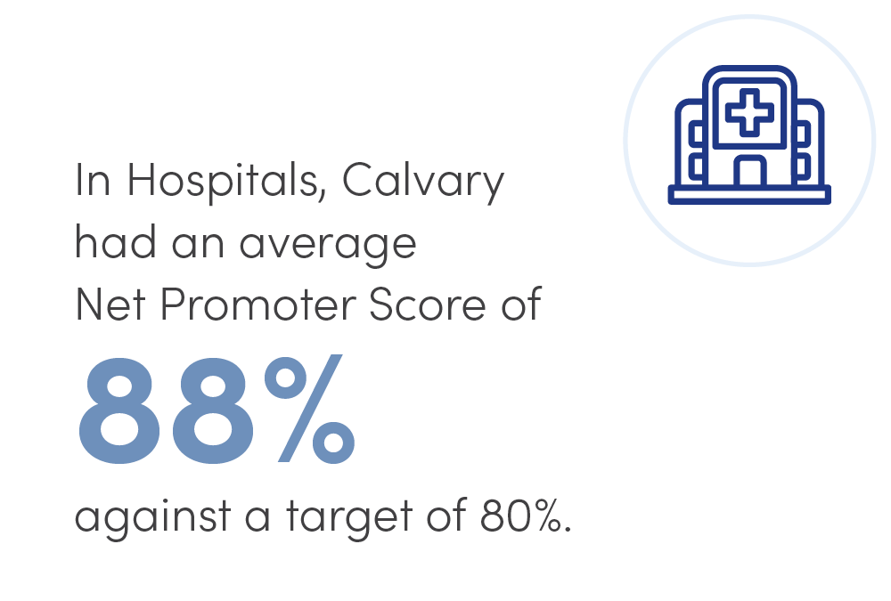 annual-review-2025-consumer feedback-hospitals