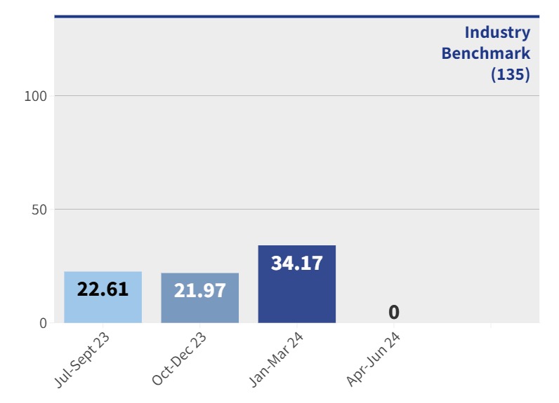 CBPH - Healthcare associated infections rate
