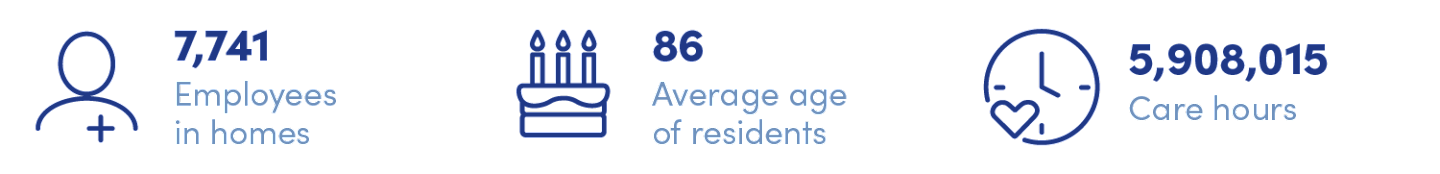 Calvary Annual Review 2025 | Residential Aged Care