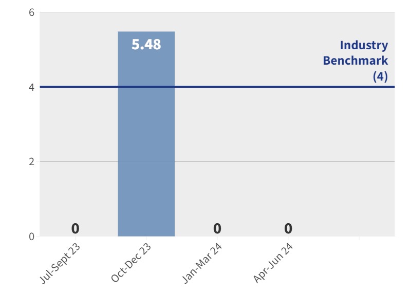 CJJH - Falls with serious injury