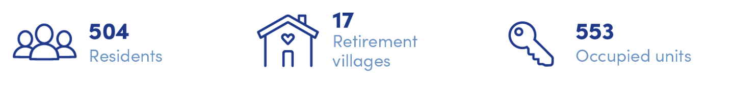 Calvary Annual Review 2025 | Retirement Living