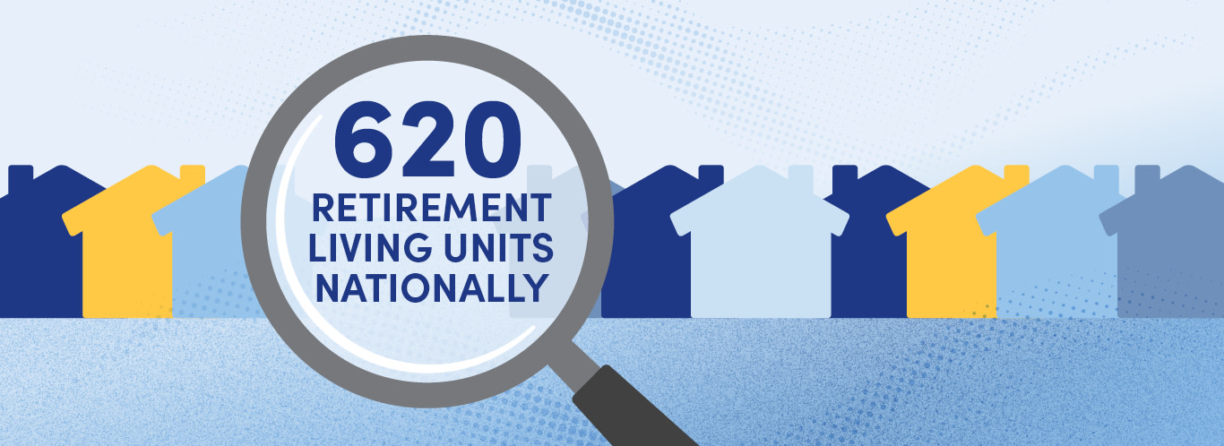 Retirement living FY25 infographics3