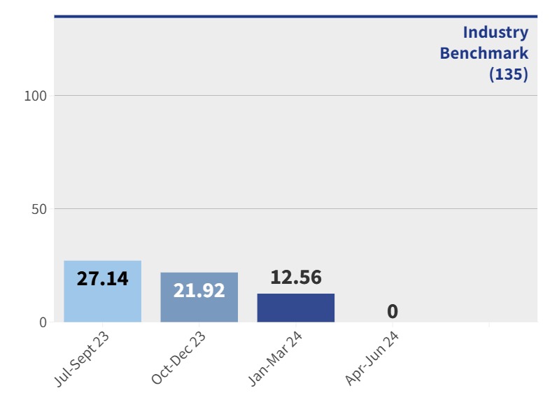 CJJH - Healthcare associated infections rate