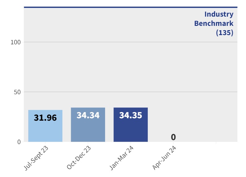 NATIONAL - Healthcare associated infections rate