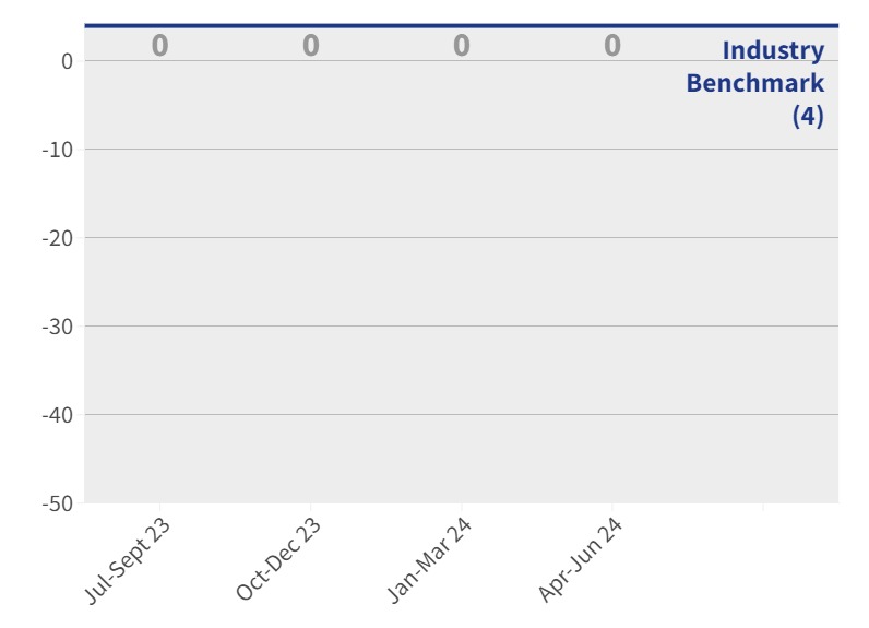 CLVH - Falls with serious injury