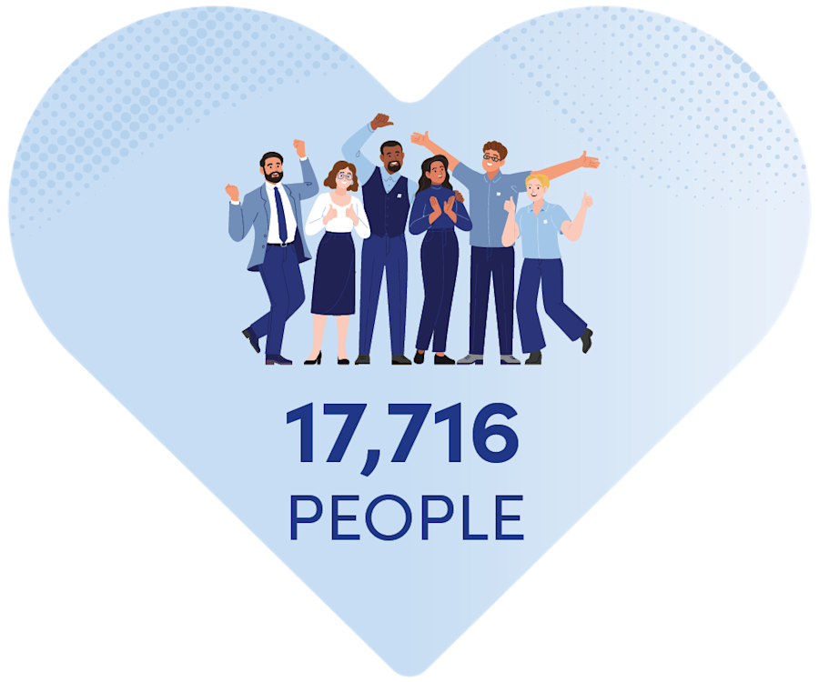 annual-review-2025-our people-number of staff