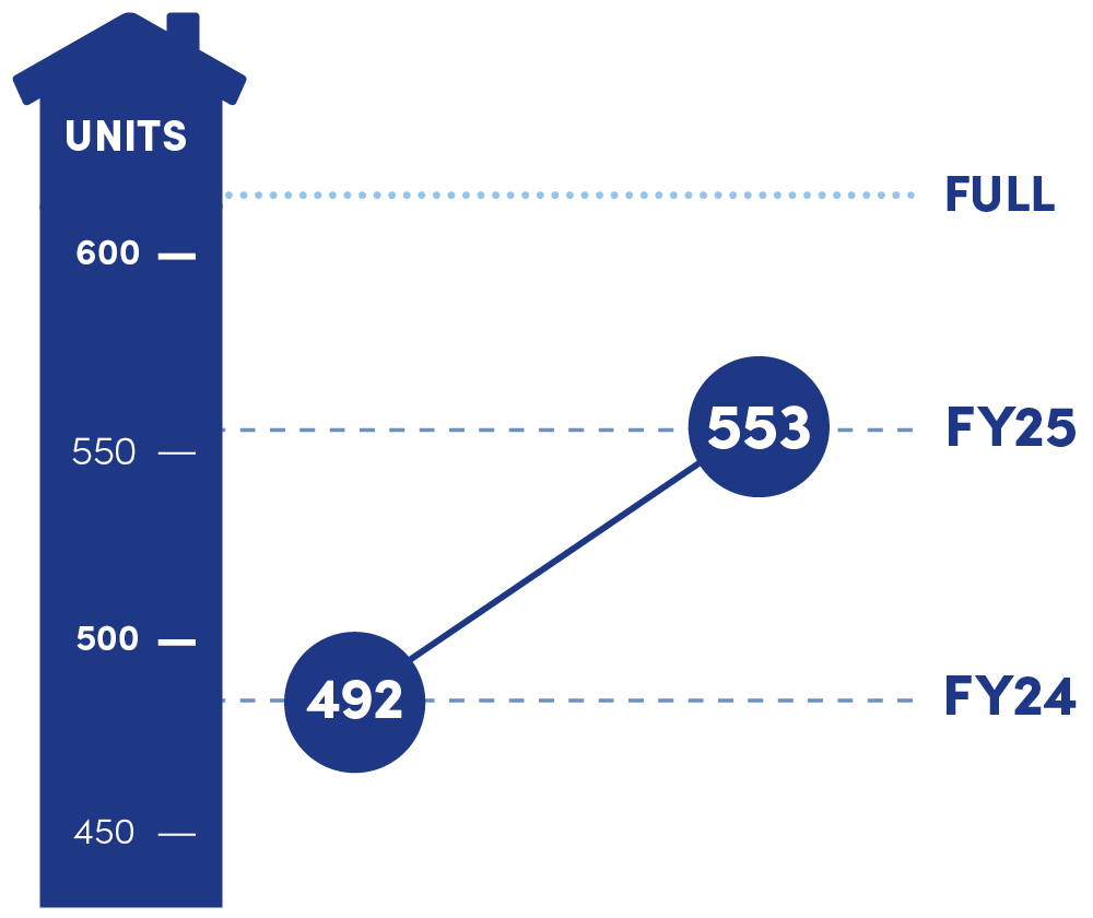CAL3403b UnitsGraph 2