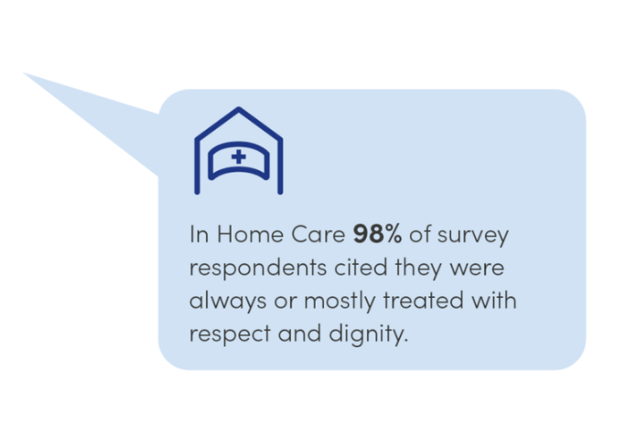 annual-review-23-consumerFeedback all-home care