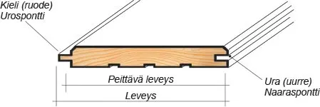 Image paneeli havainnekuva Fi