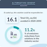 2. Alternative Cement