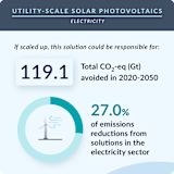 42. Utility-Scale Solar Photovoltaics