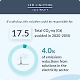 24. LED Lighting