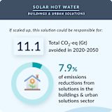 35. Solar Hot Water