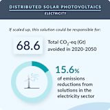 12. Distributed Solar Photovoltaics