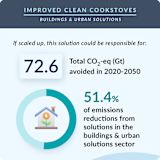 21. Improved Clean Cookstoves