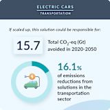 16. Electric Cars