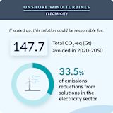 Onshore wind turbines