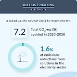 13. District Heating