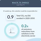 43. Waste to Energy