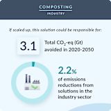 44. Composting
